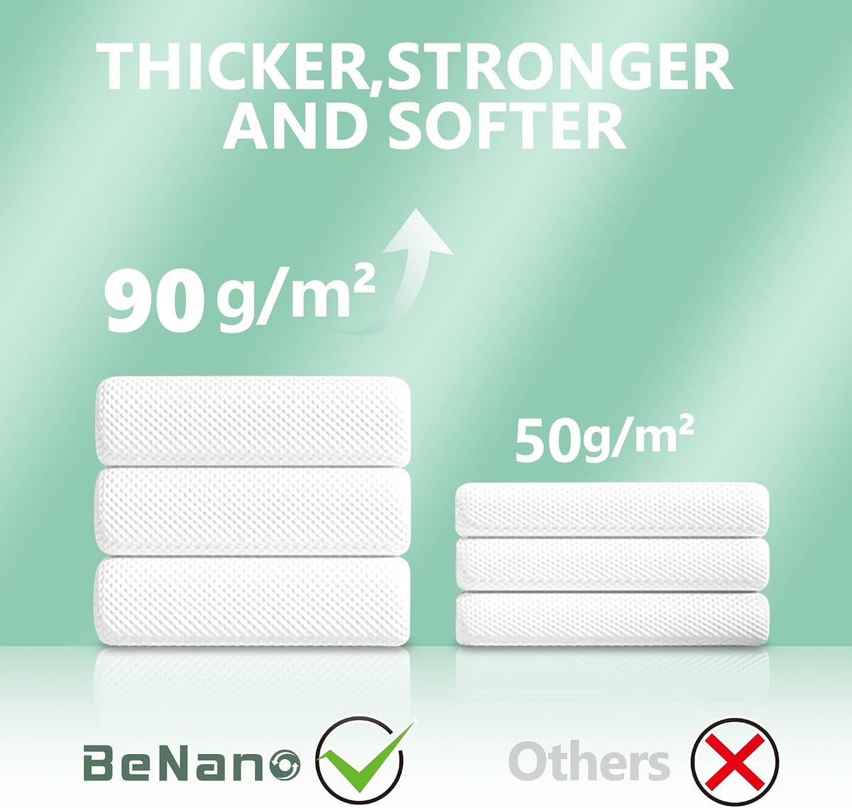 Benano 55.1x27.5 in Compressed Bath Towel Tablets | Travel Towel, 5 Pack | Water-activated, large reusable compact bath towels. Perfect for camping, hotel, hiking, sports, beach, swimming, vacation.