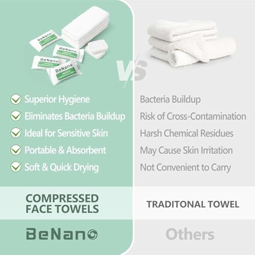 Benano 11.8x9.4 in Compressed Face Towels | Disposable Washcloths, 22 Pcs | Sensitive skin friendly, 100% USDA Biobased thick towelettes. Quick-dry portable wipes for daily face washing, travel.