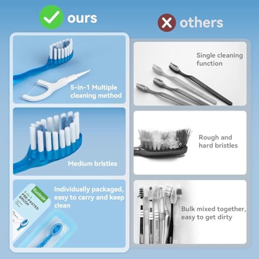 40 Count Disposable Mini Travel Toothbrushes Individually Wrapped, 5 in 1 Pre-Pasted Mini-Brush+Floss+Pick+Tongue Scraper, On The Go Toothbrush with Freshening Bead, Coolmint