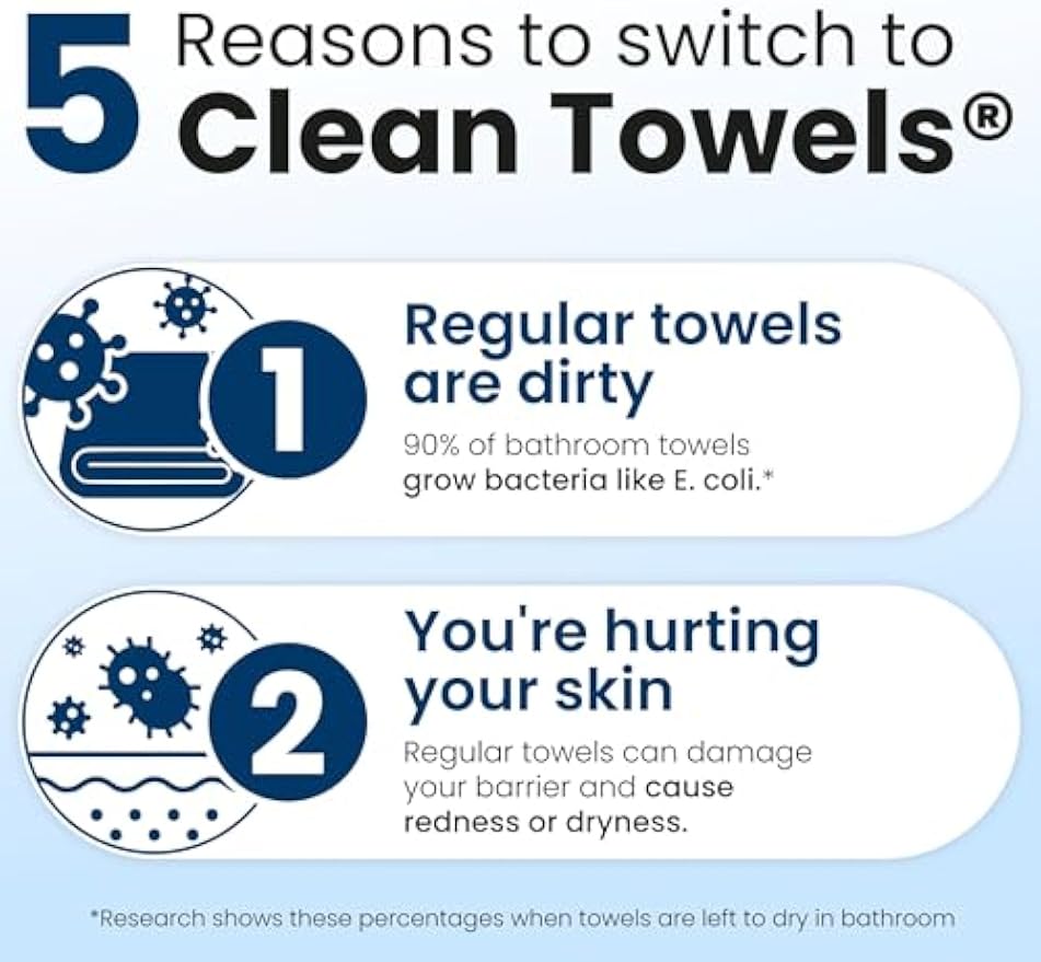 Clean Skin Club Clean Towels XL®, 100% USDA Biobased Face Towel, Disposable Face Towelette, Eczema Association Accepted, Makeup Remover Dry Wipes, Ultra Soft, 1 Pack, 50 Ct