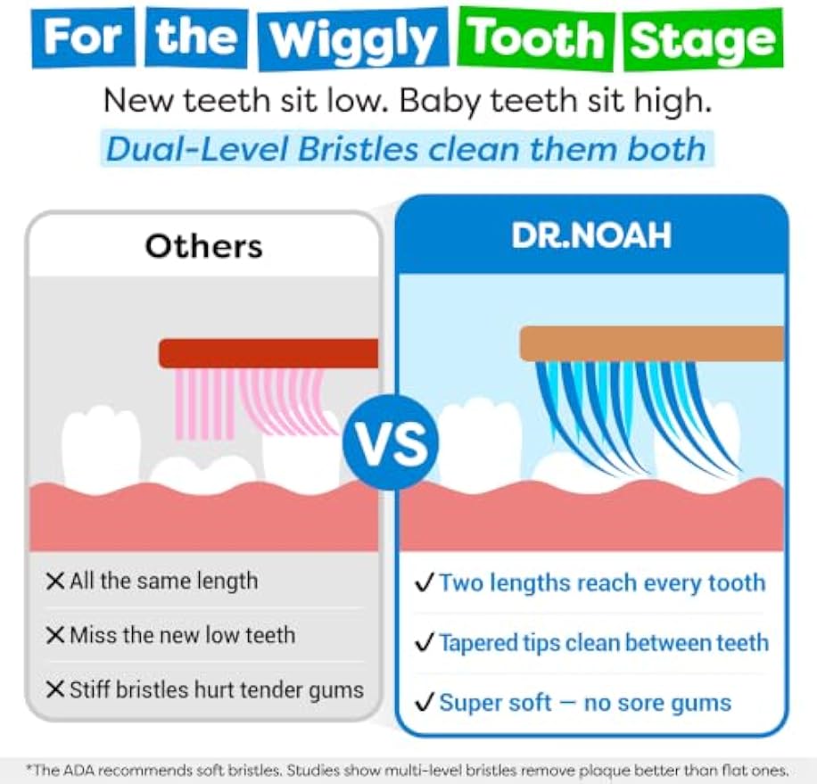 Dr. Noah Microplastic-Free Bamboo Kids Toothbrush, Dentist Designed, Age 4+ | 656 Substances Safety Tested | BPA, PFAS & Phthalate Free | Extra Soft Bristles | 4 pack set, Travel Kit, 4+ year old