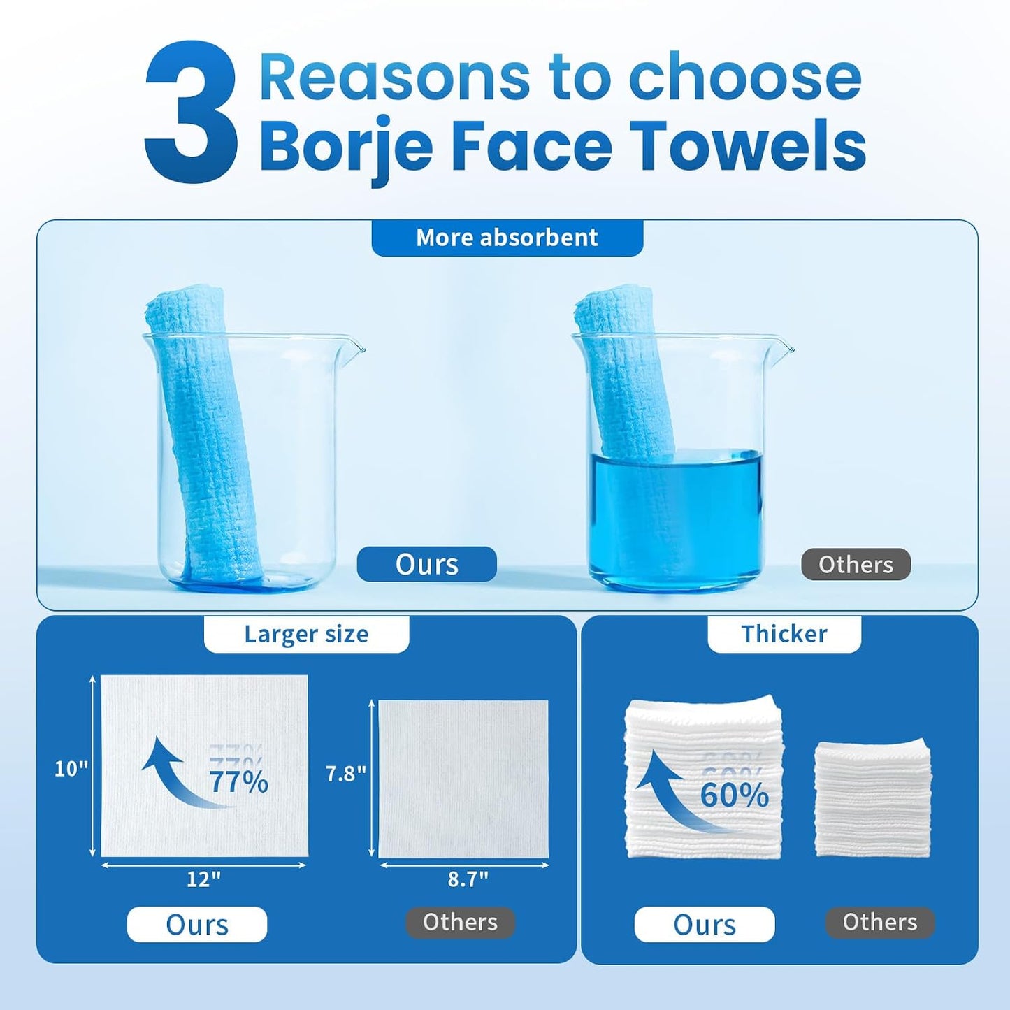 Borje Face Towels XXL, Disposable Face Towel 10" x 12", 100 Count (2 Packs of 50), 100% USDA Biobased Facial Towelettes, Ultra Soft & Hygienic Makeup Remover Dry Wipes for Women Cleansing