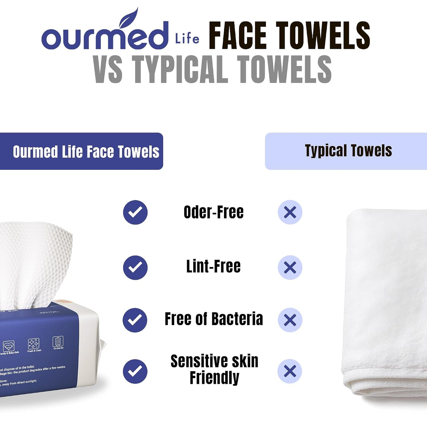 Ourmed Life Clean Face Towels Disposable, Ultra Soft & Absorbent, 300 Ct | Lint-Free, Sensitive Skin Friendly, Biodegradable, Skincare, Makeup Remover Dry Wipes, Facial Towels for Women Cleansing