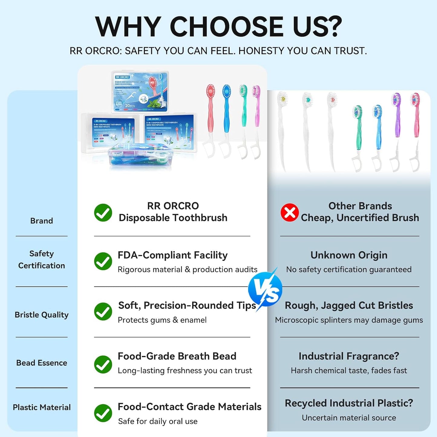 70Pack 5-In-1 Mini Disposable Toothbrushes with Toothpaste, No Rinsing | Prepasted Toothbrush with Pick Floss, Tongue Scraper, Waterless Single Use Brush for Travel Hotel Camping Flight