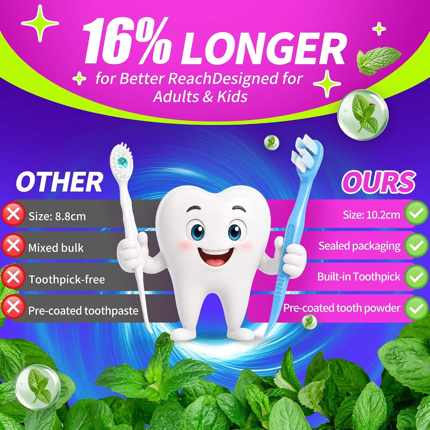 36 Pack Pre-Pasted Mint Disposable Toothbrushes – Individually Wrapped Mini Ultra Soft Bristles Toothbrush - Fluoride Free No Rinsing - 3-in-1 with Floss Pick Tongue Cleaner for Braces Travel Camping