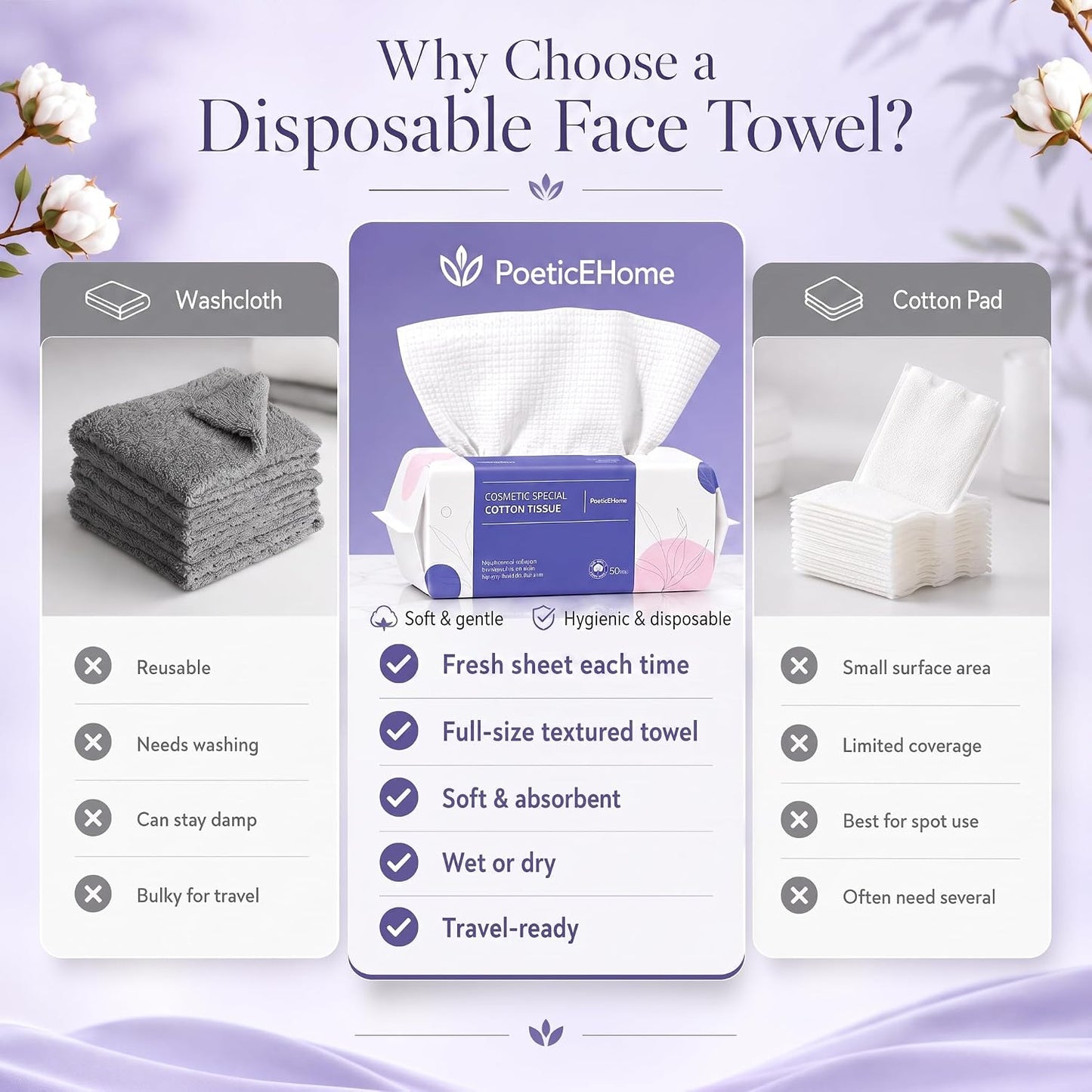 PoeticEHome Disposable Face Towels, Thick Yet Soft Cotton Dry Wipes, 1 Pack | 80-Count Facial Towels for Daily Cleansing, Face Washing and Makeup Removal; Absorbent, Lint-Free, Unscented
